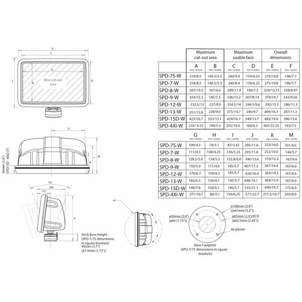 Scanstrut SPD-7S-W ScanPod Deck Pod for Displays Up To 7" (Garmin)
