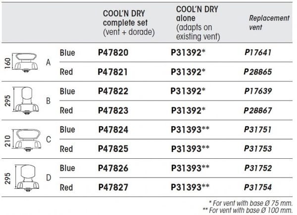 Plastimo Dorade Box Cool'n Dry Blue 75 x 160mm